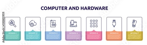 computer and hardware concept infographic design template. included bugs search, descendant, php document, laptop and smartphone, nine squares, new charger, flash card icons and 7 option or steps.