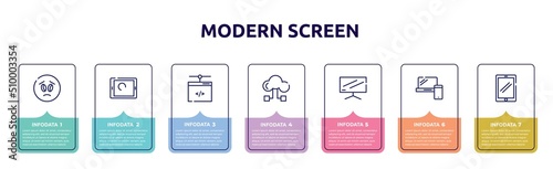modern screen concept infographic design template. included frown emot, touch screen, network administration, hosting download, flatscreen tv, laptop and tablet, touch of screen icons and 7 option