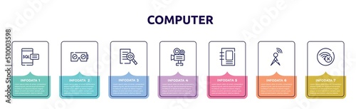 computer concept infographic design template. included sql, virtual reality, investigation, video production, binding, cellular, connection error icons and 7 option or steps.