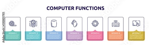 computer functions concept infographic design template. included magnetic tape, world news, homepod, trackball, target audience, wireless keyboard, mouse pad icons and 7 option or steps.