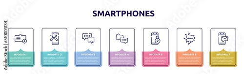 smartphones concept infographic design template. included add message, one missed phone, speech bubble, two speech bubbles, phone locked, scream bubble, message on phone icons and 7 option or steps.