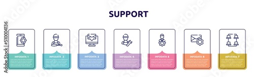 support concept infographic design template. included smarphone tings, supporting user, computer screen with message, repair expert, technical specialist, email tings, desk organization icons and 7