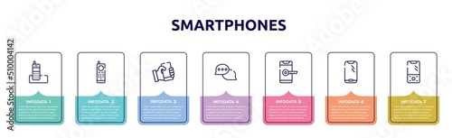 smartphones concept infographic design template. included long distance phone, first commercial phone, phone with hand, speech bubbles with ellipsis, with keys, round smartphone, vintage icons and 7