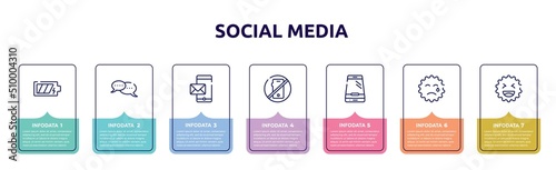 social media concept infographic design template. included phone battery, chat bubbles with ellipsis, mobile with envelope, no calls, phone in perspective, cry, laughing icons and 7 option or steps.