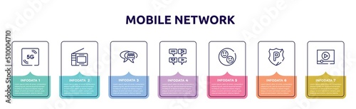 mobile network concept infographic design template. included 5g, portable television, group chat, message types, reaction, police shield, video stream icons and 7 option or steps.