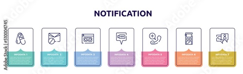 notification concept infographic design template. included tablets, spam, scammer, video call, emergency call, audio recorder, anniversary icons and 7 option or steps.