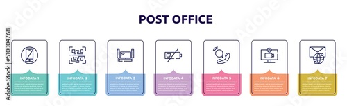 post office concept infographic design template. included no cellphone, qr scan, home theater, low battery, voip, video chat, international mail icons and 7 option or steps.