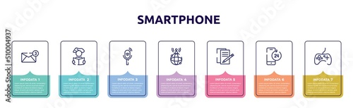 smartphone concept infographic design template. included new email, reader, listener, world wide internet, , smartphone 24 hours service, game controller icons and 7 option or steps.