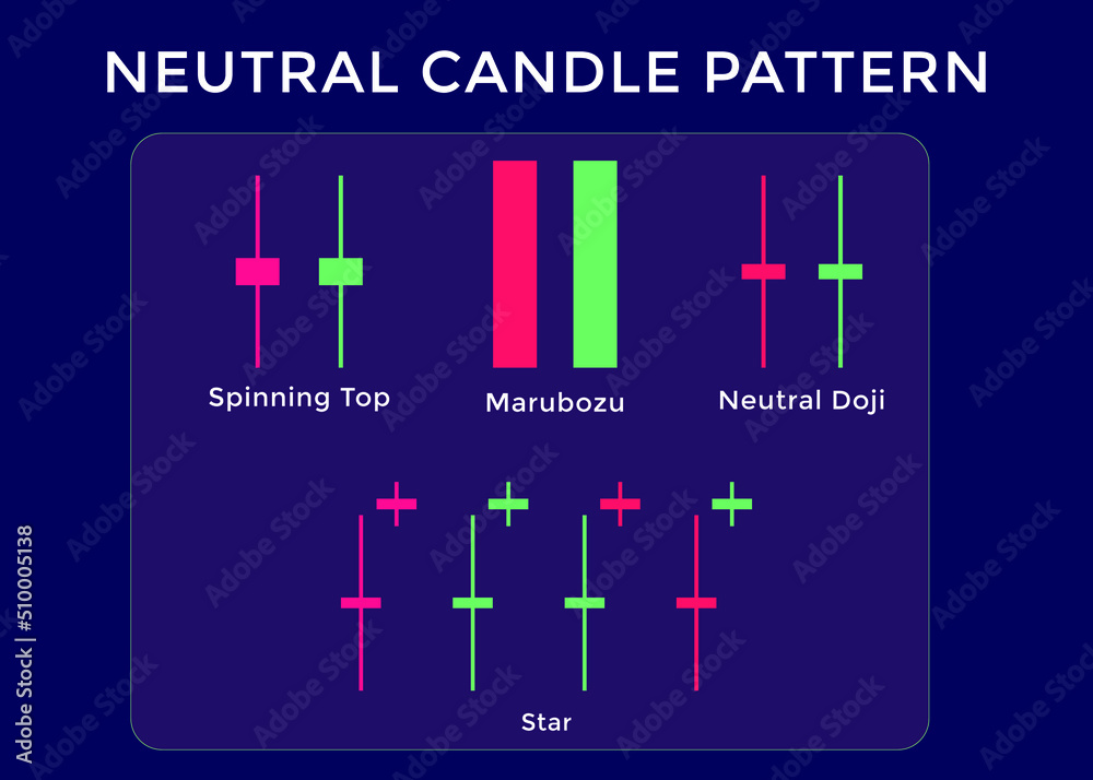 Candlestick Trading Chart Patterns For Traders. Neutral candle pattern chart. forex, stock