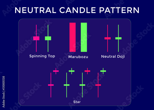 Candlestick Trading Chart Patterns For Traders. Neutral candle pattern chart. forex, stock, cryptocurrency etc. Trading signal, stock market analysis.