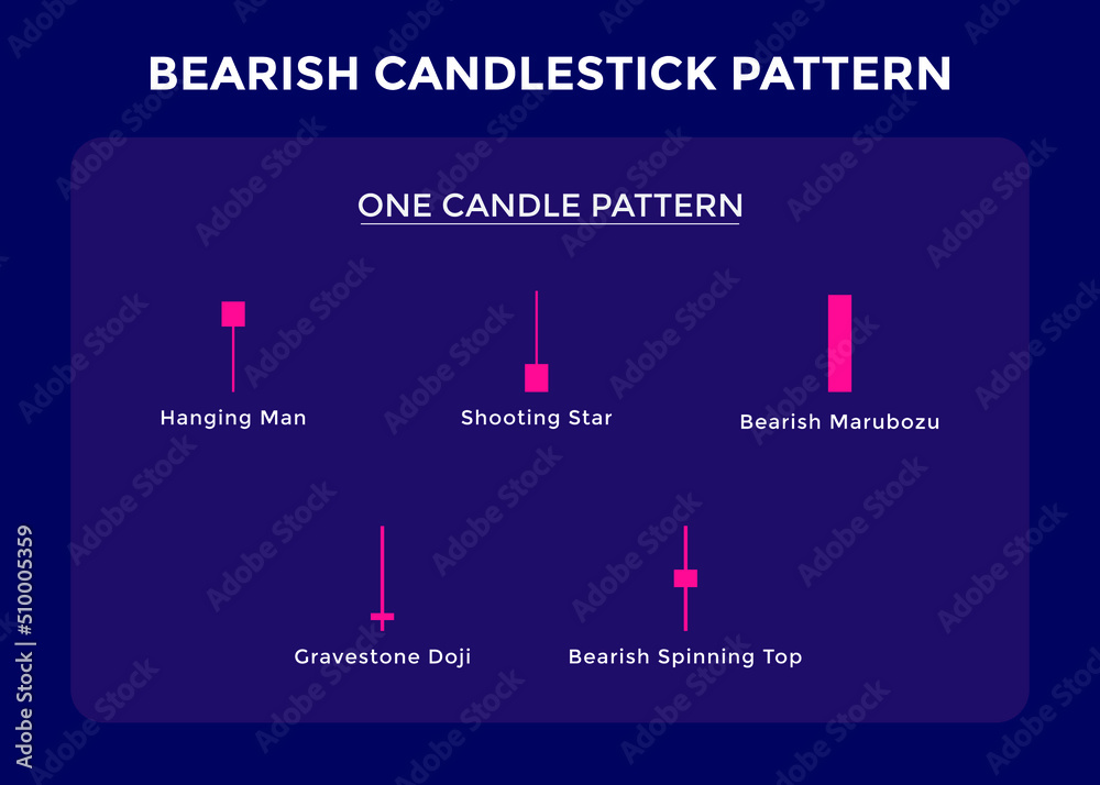 Candlestick Trading Chart Patterns For Traders. one candle Bearish