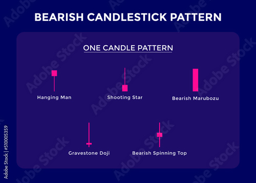 Candlestick Trading Chart Patterns For Traders. one candle Bearish chart. forex, stock, cryptocurrency etc. Trading signal, stock market analysis.
