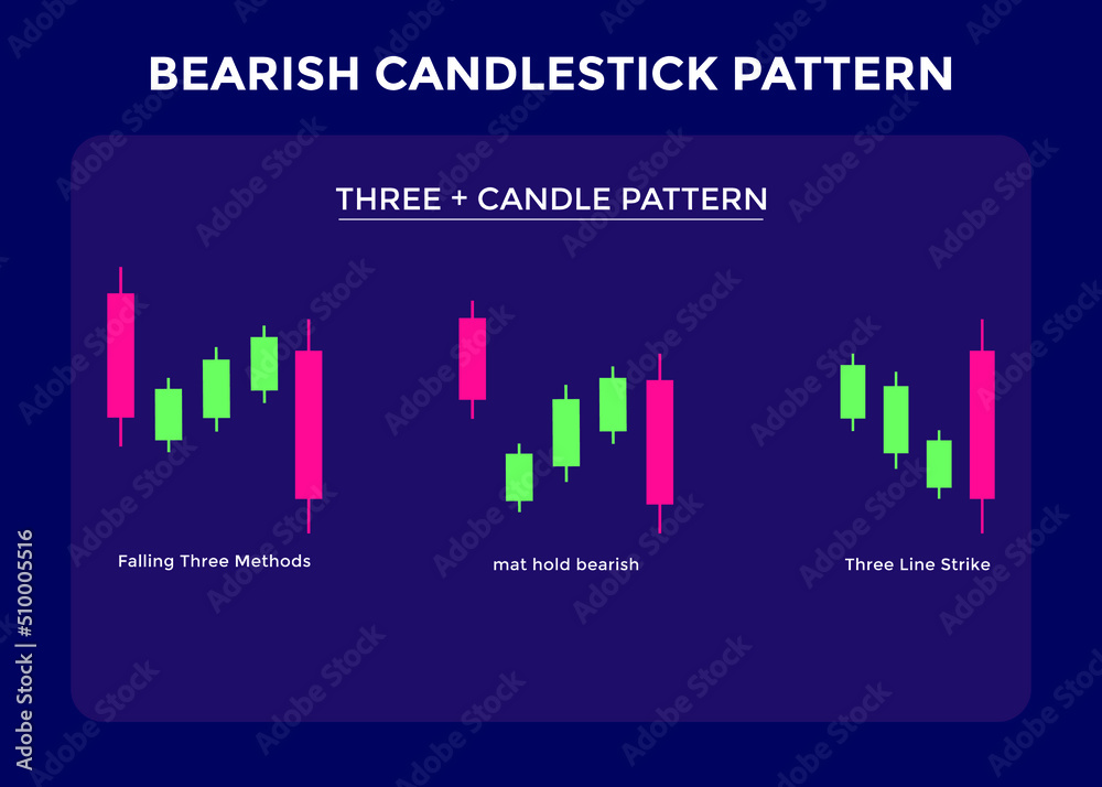 Candlestick Trading Chart Patterns For Traders. candle Bearish chart.  stock, cryptocurrency etc. Trading signal, stock market analysis.