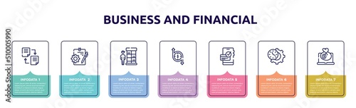 business and financial concept infographic design template. included distributed ledger, instructions, retailer, transfering, dive, time management, bank online icons and 7 option or steps.