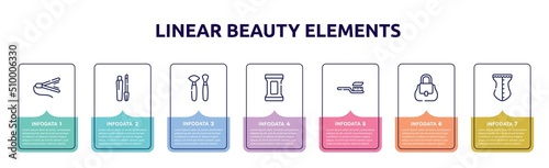linear beauty elements concept infographic design template. included hair straightner, gloss, makeup brushes, makeup remover wipes, tooth brush, women handbag, cor icons and 7 option or steps.