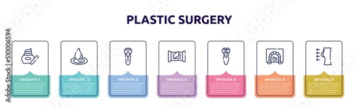 plastic surgery concept infographic design template. included skin care, waterdrop, shaver, wet wipes, electric shaver, burner, breast enlargement icons and 7 option or steps.