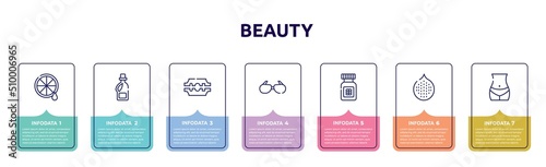 beauty concept infographic design template. included lemon juice, softener, razorblade, sun glasses, proteins, hairy, bellybutton icons and 7 option or steps.