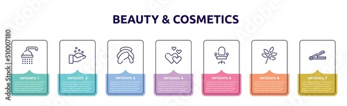 beauty & cosmetics concept infographic design template. included bathing, hygienic, head towel, romantic, salon chair, herbs, hair iron icons and 7 option or steps.