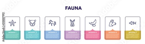 fauna concept infographic design template. included starfish with dots, face of staring dog, horse with leg up, rabbit head, flying dove, lama head, big tuna icons and 7 option or steps.