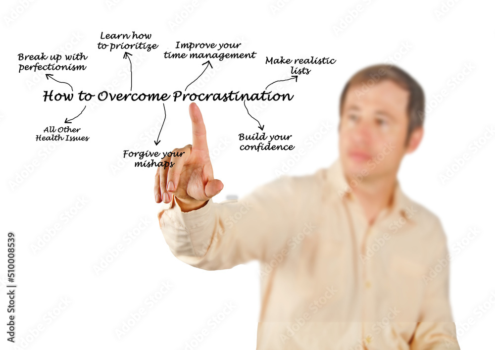 Explaining How to Overcome Procrastination Explaining How to Overcome Procrastination