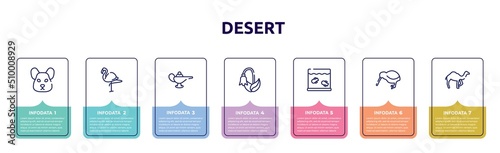 desert concept infographic design template. included hamster, flamingo, magic lamp, harebell, aquarium, kiwi, dromedary icons and 7 option or steps.