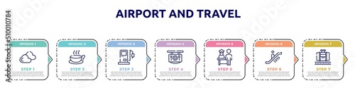 airport and travel concept infographic design template. included null, cup of hot coffee, gas station, restaurant, airport check in, upwards or, baggage claim icons and 7 option or steps.
