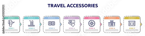 travel accessories concept infographic design template. included breathalyzer, swimming pool ladder, toilets, airplane flight ticket, compass with cardinal points, hotel, sick bag icons and 7 option