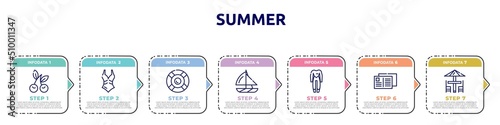 summer concept infographic design template. included cherries, swimsuit, rubber ring, yatch boat, wetsuit, postcard, terrace icons and 7 option or steps.