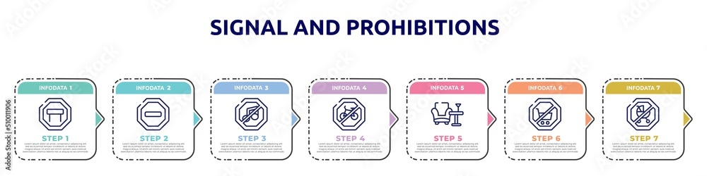 signal and prohibitions concept infographic design template. included tall, prohibited way, no music, no bicycle, lounge, no shopping cart, children icons and 7 option or steps.