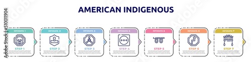 american indigenous concept infographic design template. included death, safety code, radioactive warning, dry in high heat, glowplug, bend, indian headdress icons and 7 option or steps.