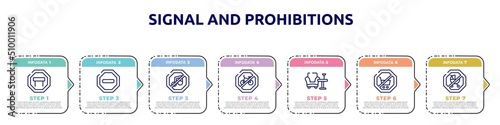 signal and prohibitions concept infographic design template. included tall, prohibited way, no music, no bicycle, lounge, no shopping cart, children icons and 7 option or steps.