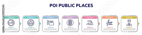 poi public places concept infographic design template. included smoke zone, mine site, store board, round traffic, iron high temperature, babysitter and child, policeman figure icons and 7 option or
