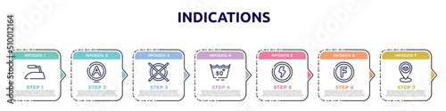 indications concept infographic design template. included iron low, null, do not dry clean, null, shock, petroleum solvent, tracking icons and 7 option or steps.