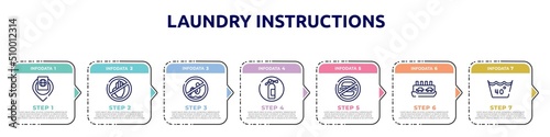 laundry instructions concept infographic design template. included inmigration check point, no arms, no bomb jump, fire estinguisher, food not allowed, ferry carrying cars, 40 degree laundry icons
