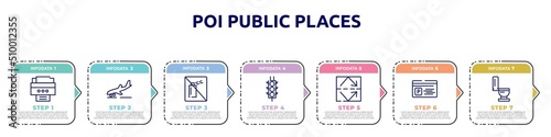 poi public places concept infographic design template. included portable printer, landing, no can, semaphore traffic lights, reflective, parking card, toilet side view icons and 7 option or steps.