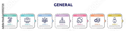 general concept infographic design template. included biotechnology, 3d modeling, data aggregation, hr strategy, implementation, data science, coworking icons and 7 option or steps.