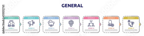 general concept infographic design template. included affiliate link, advertising agency, edge computing, fintech innovation, information architecture, impeachment, biomass energy icons and 7 option
