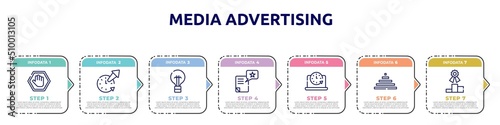 media advertising concept infographic design template. included ad blocker, time out, black lightbulb, wish, circular clock, null, competitive icons and 7 option or steps.