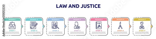 law and justice concept infographic design template. included crime letter, wills and trusts, tax law, attorney, constitutional law, butterfly knife, advocate icons and 7 option or steps.