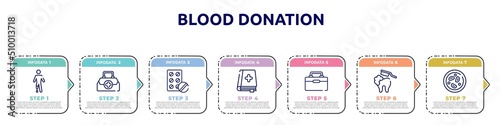blood donation concept infographic design template. included prosthetic, doctor briefcase, antibiotic, medicine book, organ container, brushing teeth, microscopic icons and 7 option or steps.