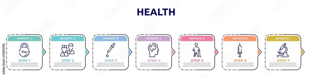 health concept infographic design template. included kettlebell, two nurses, medicine dropper, brain inside human head, injured leg of man, hospital syringe, lab microscope icons and 7 option or