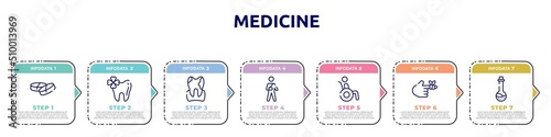 medicine concept infographic design template. included medicine tablets, trebol, plaque, wounded man, wheelchair accesibility, bandaged hurt finger, medicine liquid in a test tube glass icons and 7