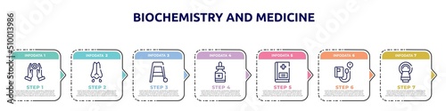 biochemistry and medicine concept infographic design template. included reiki, mucus, walker, fluid, vademecum, sphygmomanometer, tomography icons and 7 option or steps.