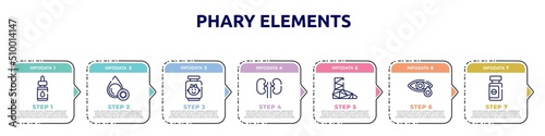 phary elements concept infographic design template. included essential oils, platelet, baby food, kidney, cast, conjunctivitis, sleeping pills icons and 7 option or steps.
