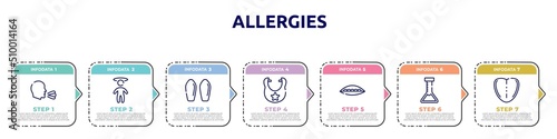 allergies concept infographic design template. included sneeze, dizzy, suppositories, bib, soya, medical lab, tongue icons and 7 option or steps.