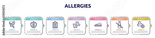 allergies concept infographic design template. included blood pressure meter, immunity, health report, baby socks, soy, lactose intolerant, allergenic icons and 7 option or steps.