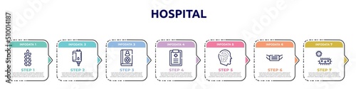 hospital concept infographic design template. included gluten, blood bag, handbook, medical prescription, allergy, medical mask, bacterium icons and 7 option or steps.