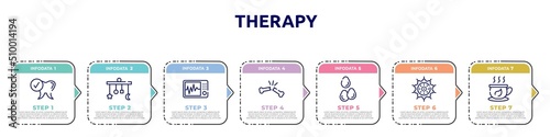 therapy concept infographic design template. included healthy tooth, crib mobile, icu, broken bone, sesame, pollen, herbal tea icons and 7 option or steps.