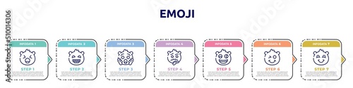 emoji concept infographic design template. included yelling emoji, grinning emoji, shocked thinking weird smile blushing icons and 7 option or steps.