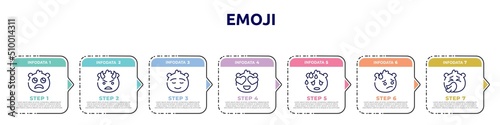 emoji concept infographic design template. included slightly frowning emoji, angry with horns emoji, calm in love sweating embarrassed sneezing icons and 7 option or steps.
